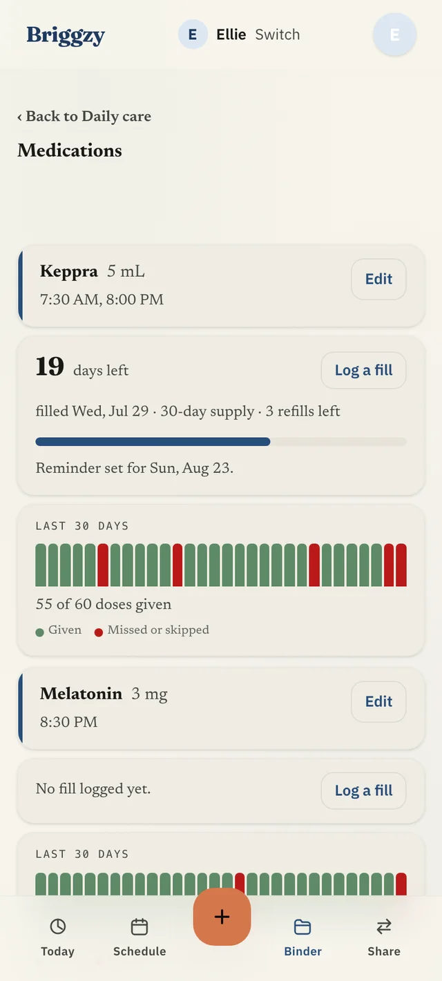 Briggzy medications screen: Keppra at 8:00 AM and 8:00 PM, a refill countdown showing 19 days left, and a 30-day adherence chart